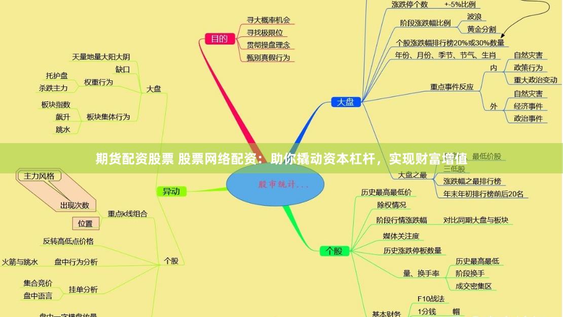 期货配资股票 股票网络配资：助你撬动资本杠杆，实现财富增值