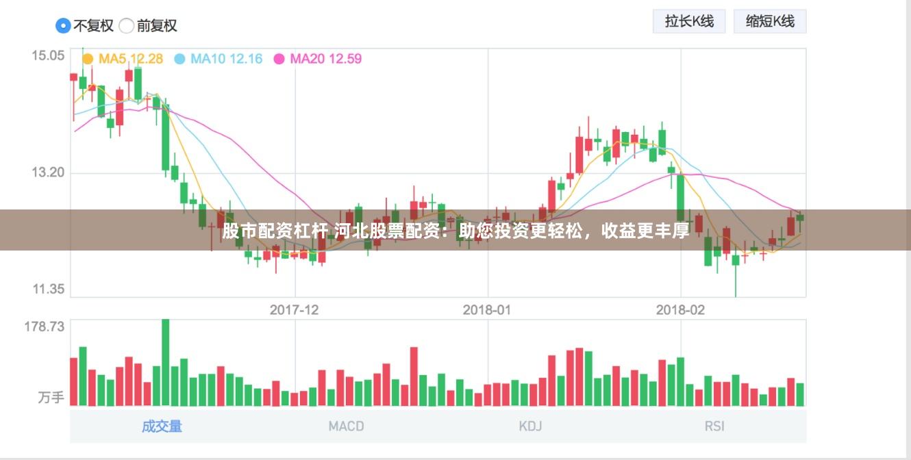 股市配资杠杆 河北股票配资：助您投资更轻松，收益更丰厚