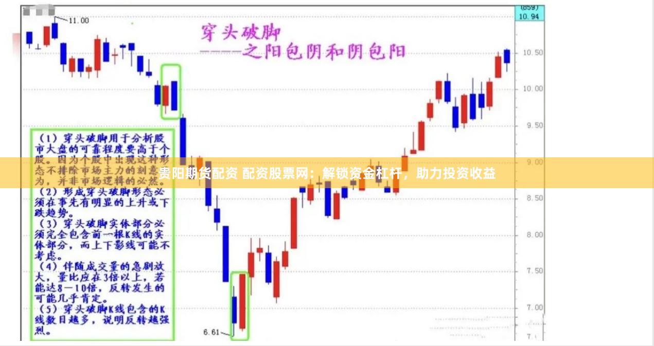 贵阳期货配资 配资股票网：解锁资金杠杆，助力投资收益