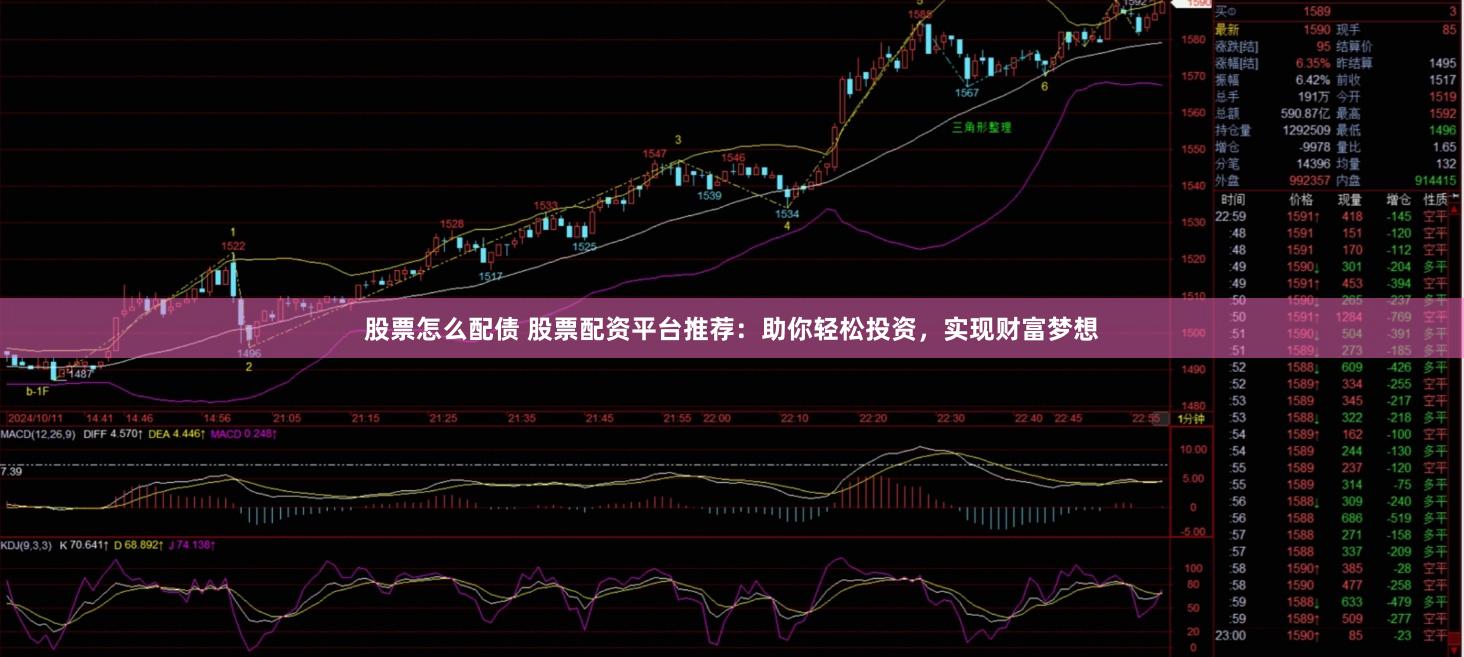 股票怎么配债 股票配资平台推荐：助你轻松投资，实现财富梦想