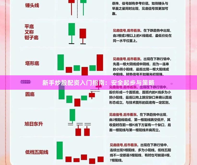 新手炒股配资入门指南：安全起步与策略