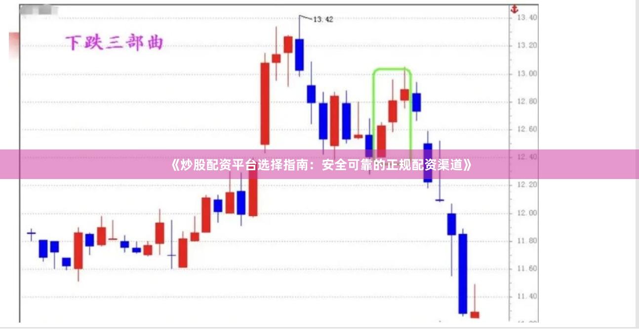 《炒股配资平台选择指南：安全可靠的正规配资渠道》