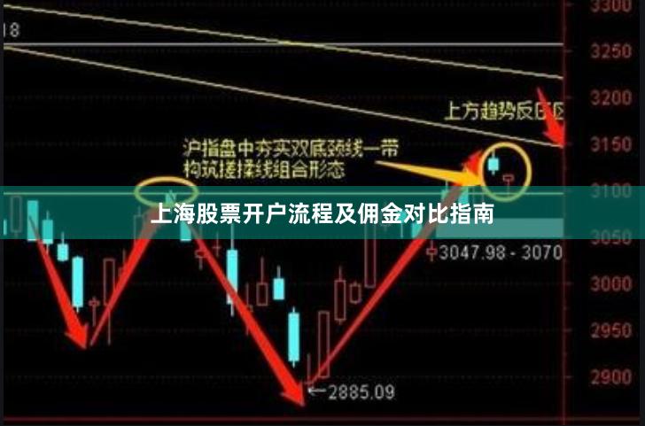 上海股票开户流程及佣金对比指南