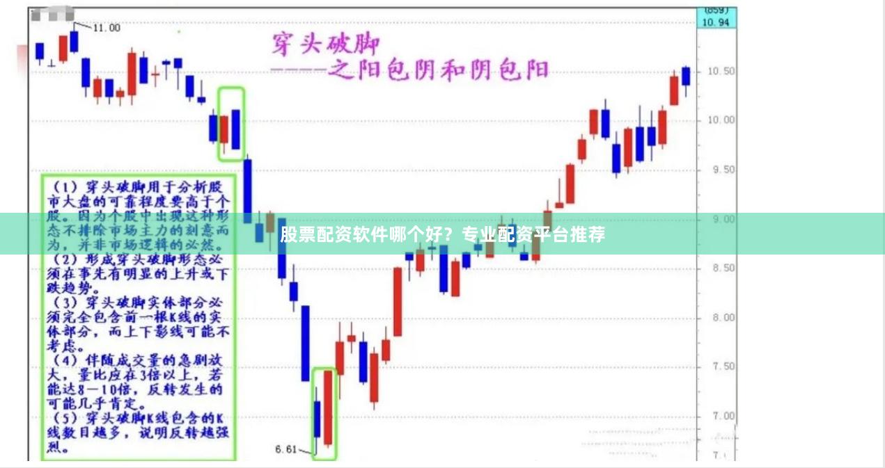 股票配资软件哪个好?专业配资平台推荐
