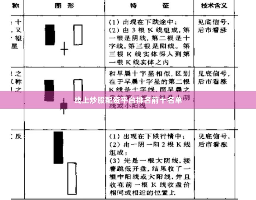 线上炒股配资平台排名前十名单